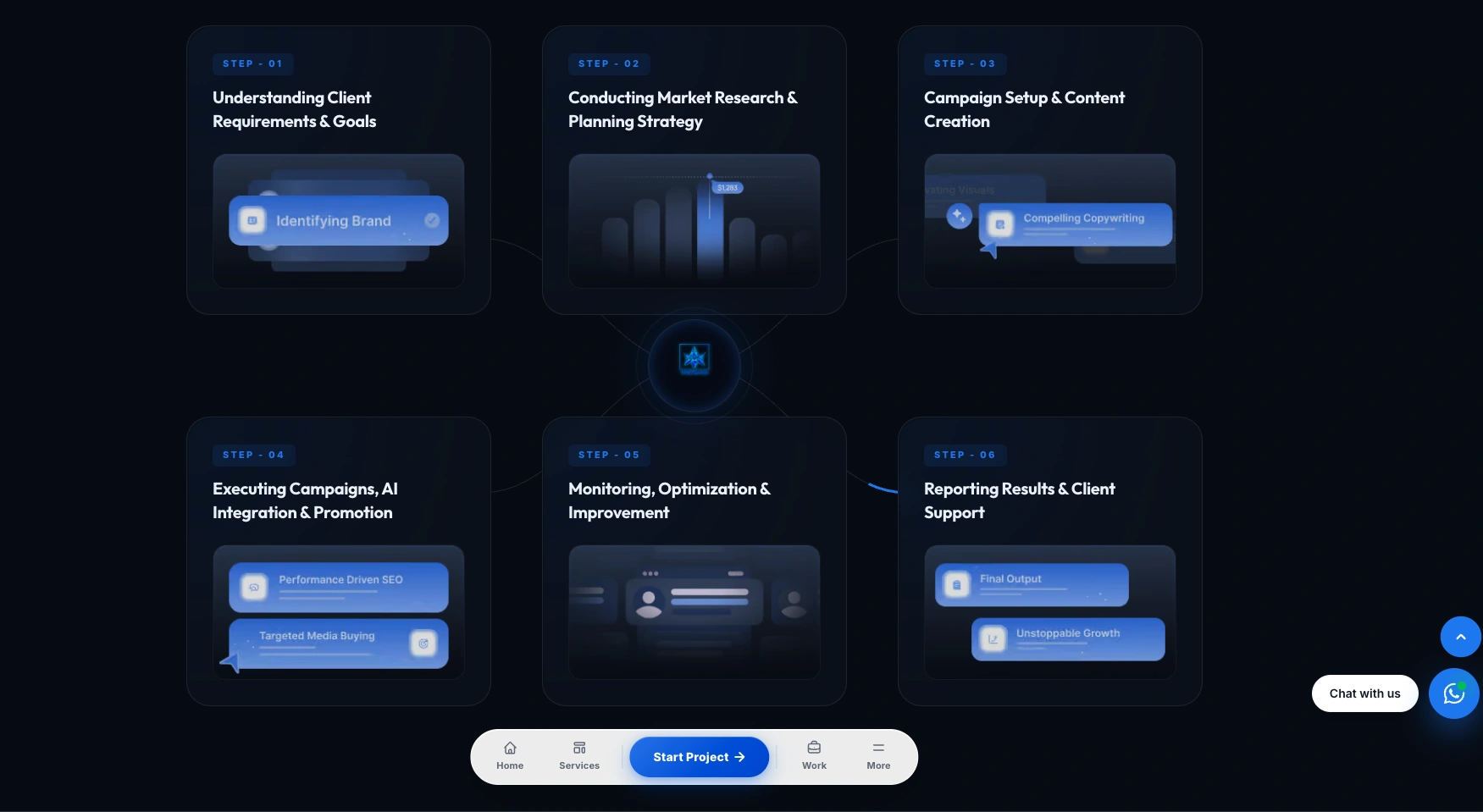Vionexio — Agency working process